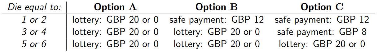 Table 1: Description of the investment options as shown to advisers, ”lottery” is a fair coin toss.